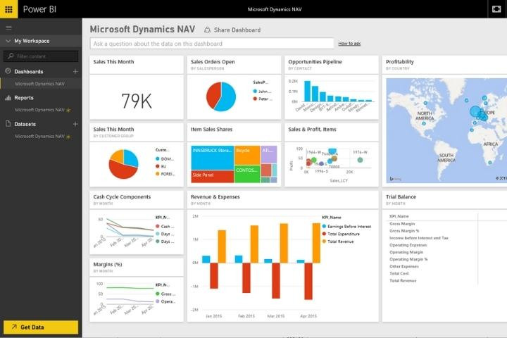 Power BI: Implantação e Consultoria de Power BI para Empresas