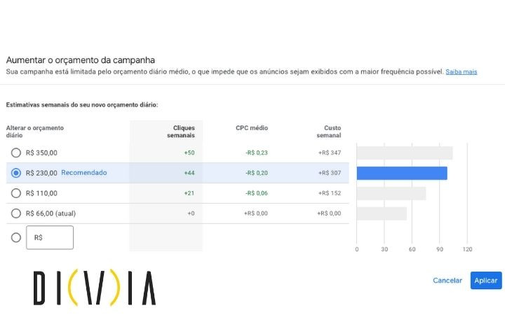 Campanhas Limitadas por Orçamento no Google Ads: Importância do Saldo nas Campanhas de Google Ads